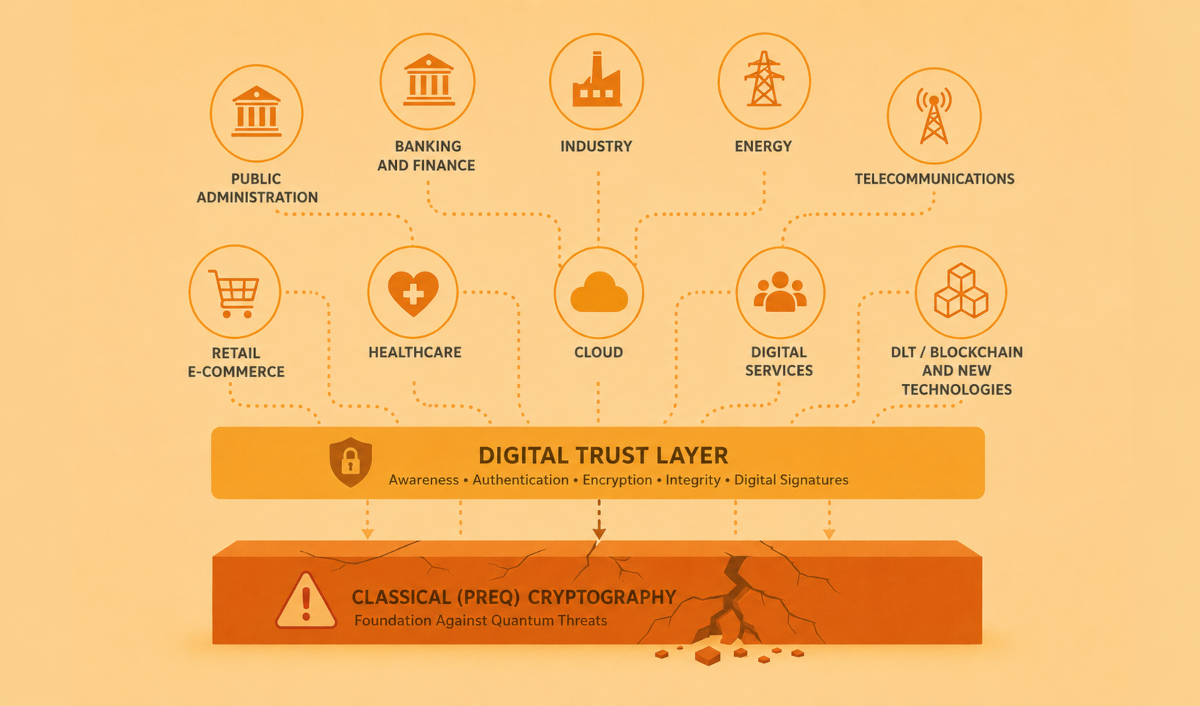 Why quantum threats affect every organization
